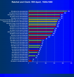 Видеоускоритель AMD Radeon RX 7900 GRE (16 ГБ):, фото 76