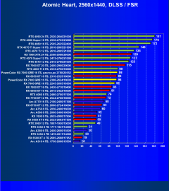 Видеоускоритель AMD Radeon RX 7900 GRE (16 ГБ):, фото 128