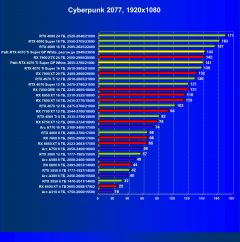 Видеокарта Palit GeForce RTX 4070 Ti Super GamingPro White OC (16 ГБ):, фото 47