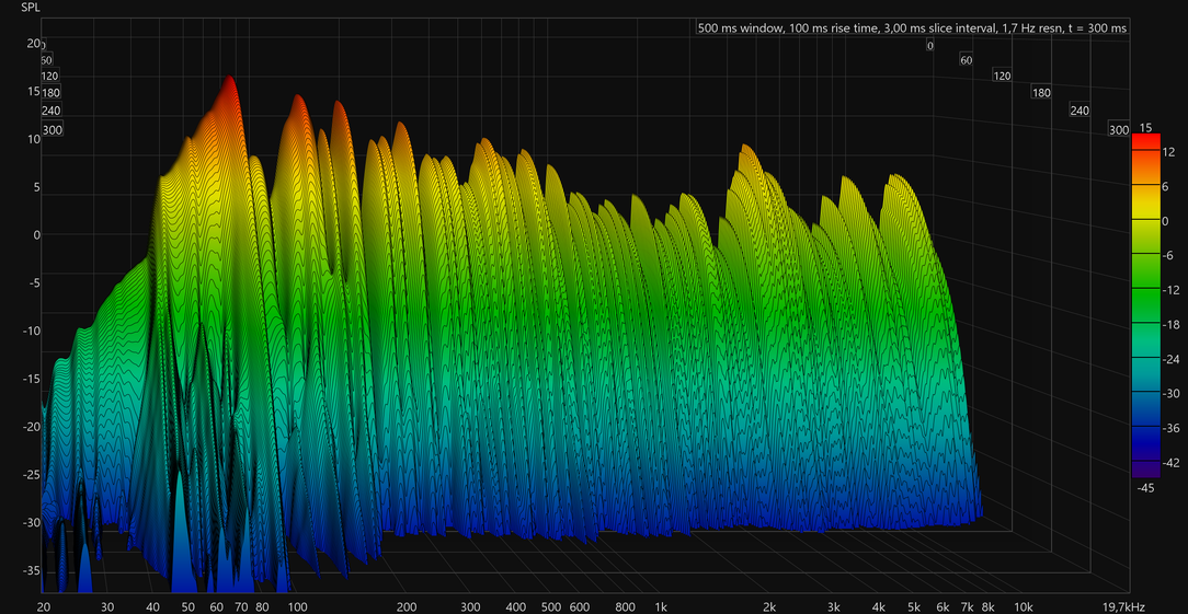 Акустика Tefra Audio Nevis:, фото 22