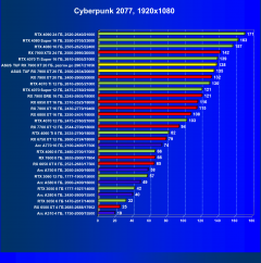 Видеокарта Asus TUF Gaming Radeon RX 7900 XT OC (20 ГБ):, фото 44