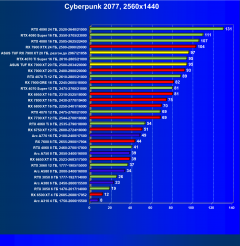 Видеокарта Asus TUF Gaming Radeon RX 7900 XT OC (20 ГБ):, фото 45