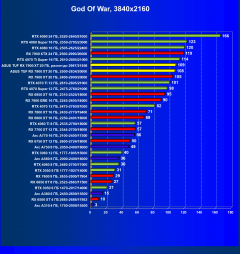 Видеокарта Asus TUF Gaming Radeon RX 7900 XT OC (20 ГБ):, фото 49
