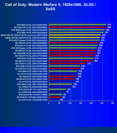 Видеокарта Asus TUF Gaming Radeon RX 7900 XT OC (20 ГБ):, фото 80