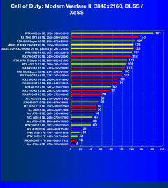 Видеокарта Asus TUF Gaming Radeon RX 7900 XT OC (20 ГБ):, фото 82