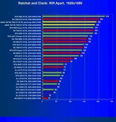 Видеокарта Asus TUF Gaming Radeon RX 7900 XT OC (20 ГБ):, фото 56