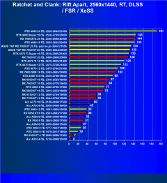 Видеокарта Asus TUF Gaming Radeon RX 7900 XT OC (20 ГБ):, фото 93