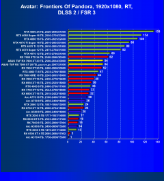 Видеокарта Asus TUF Gaming Radeon RX 7900 XT OC (20 ГБ):, фото 104