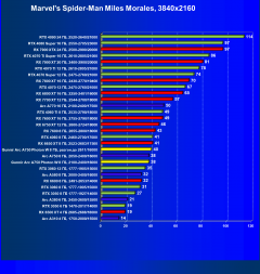 Видеокарта Gunnir Intel Arc A750 Photon 8G OC W (8 ГБ):, фото 35