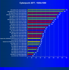 Видеокарта Gunnir Intel Arc A750 Photon 8G OC W (8 ГБ):, фото 36