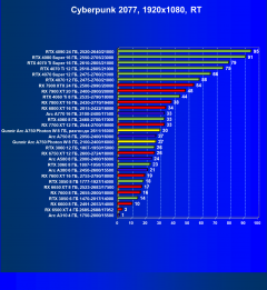 Видеокарта Gunnir Intel Arc A750 Photon 8G OC W (8 ГБ):, фото 63
