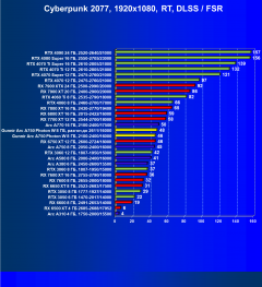 Видеокарта Gunnir Intel Arc A750 Photon 8G OC W (8 ГБ):, фото 66