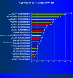 Видеокарта Gunnir Intel Arc A750 Photon 8G OC W (8 ГБ):, фото 64