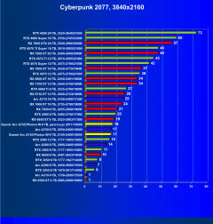 Видеокарта Gunnir Intel Arc A750 Photon 8G OC W (8 ГБ):, фото 38