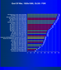 Видеокарта Gunnir Intel Arc A750 Photon 8G OC W (8 ГБ):, фото 69