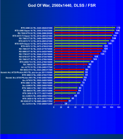 Видеокарта Gunnir Intel Arc A750 Photon 8G OC W (8 ГБ):, фото 70