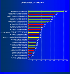 Видеокарта Gunnir Intel Arc A750 Photon 8G OC W (8 ГБ):, фото 41