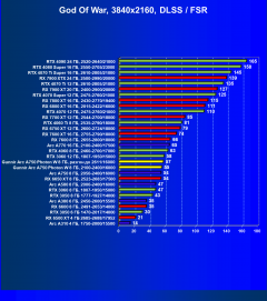 Видеокарта Gunnir Intel Arc A750 Photon 8G OC W (8 ГБ):, фото 71