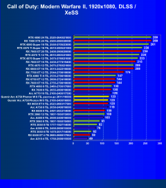Видеокарта Gunnir Intel Arc A750 Photon 8G OC W (8 ГБ):, фото 72