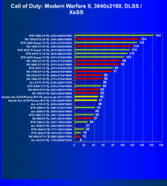 Видеокарта Gunnir Intel Arc A750 Photon 8G OC W (8 ГБ):, фото 74