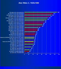 Видеокарта Gunnir Intel Arc A750 Photon 8G OC W (8 ГБ):, фото 45