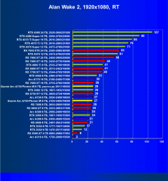 Видеокарта Gunnir Intel Arc A750 Photon 8G OC W (8 ГБ):, фото 75