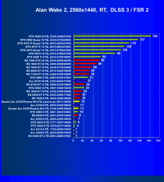 Видеокарта Gunnir Intel Arc A750 Photon 8G OC W (8 ГБ):, фото 79