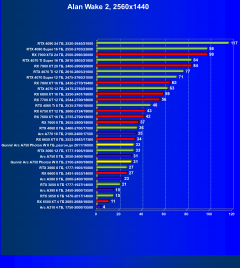 Видеокарта Gunnir Intel Arc A750 Photon 8G OC W (8 ГБ):, фото 46
