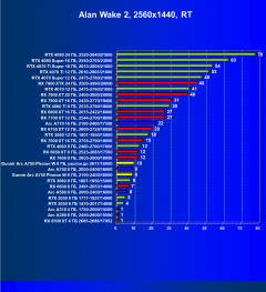 Видеокарта Gunnir Intel Arc A750 Photon 8G OC W (8 ГБ):, фото 76