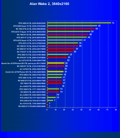 Видеокарта Gunnir Intel Arc A750 Photon 8G OC W (8 ГБ):, фото 47