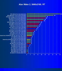 Видеокарта Gunnir Intel Arc A750 Photon 8G OC W (8 ГБ):, фото 77