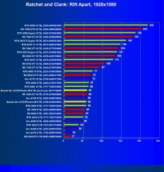 Видеокарта Gunnir Intel Arc A750 Photon 8G OC W (8 ГБ):, фото 48