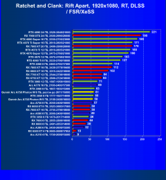Видеокарта Gunnir Intel Arc A750 Photon 8G OC W (8 ГБ):, фото 84
