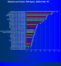 Видеокарта Gunnir Intel Arc A750 Photon 8G OC W (8 ГБ):, фото 82