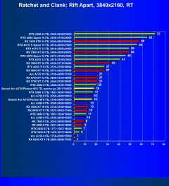 Видеокарта Gunnir Intel Arc A750 Photon 8G OC W (8 ГБ):, фото 83