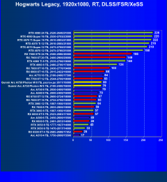 Видеокарта Gunnir Intel Arc A750 Photon 8G OC W (8 ГБ):, фото 90