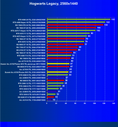 Видеокарта Gunnir Intel Arc A750 Photon 8G OC W (8 ГБ):, фото 55