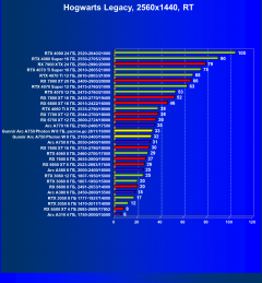 Видеокарта Gunnir Intel Arc A750 Photon 8G OC W (8 ГБ):, фото 88