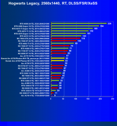 Видеокарта Gunnir Intel Arc A750 Photon 8G OC W (8 ГБ):, фото 91