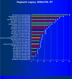 Видеокарта Gunnir Intel Arc A750 Photon 8G OC W (8 ГБ):, фото 89