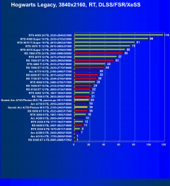 Видеокарта Gunnir Intel Arc A750 Photon 8G OC W (8 ГБ):, фото 92