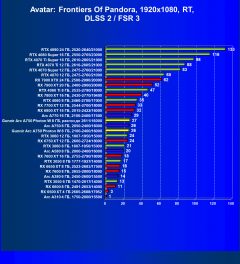 Видеокарта Gunnir Intel Arc A750 Photon 8G OC W (8 ГБ):, фото 96