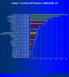 Видеокарта Gunnir Intel Arc A750 Photon 8G OC W (8 ГБ):, фото 95