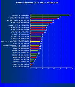Видеокарта Gunnir Intel Arc A750 Photon 8G OC W (8 ГБ):, фото 59