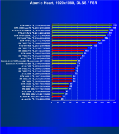 Видеокарта Gunnir Intel Arc A750 Photon 8G OC W (8 ГБ):, фото 99