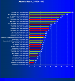 Видеокарта Gunnir Intel Arc A750 Photon 8G OC W (8 ГБ):, фото 61