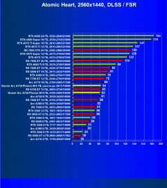 Видеокарта Gunnir Intel Arc A750 Photon 8G OC W (8 ГБ):, фото 100