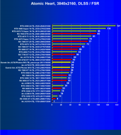 Видеокарта Gunnir Intel Arc A750 Photon 8G OC W (8 ГБ):, фото 101