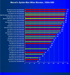 Видеокарта MSI GeForce RTX 4080 Super Expert (16 ГБ):, фото 39
