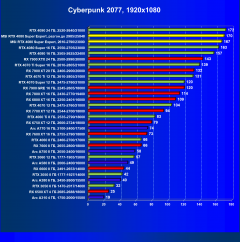 Видеокарта MSI GeForce RTX 4080 Super Expert (16 ГБ):, фото 42